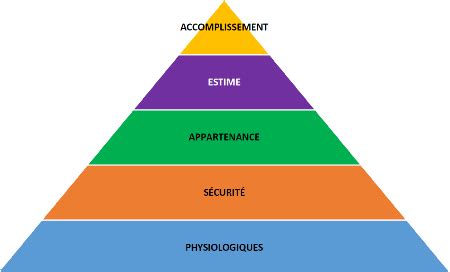 Le travail lieu de réalisation personnelle est ce votre cas Kit de