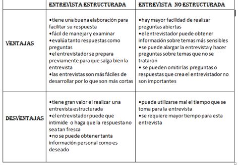 Cuadros Comparativos Entre Entrevista Y Encuesta Cuadro Comparativo