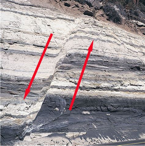 Faults – WeatherTogether