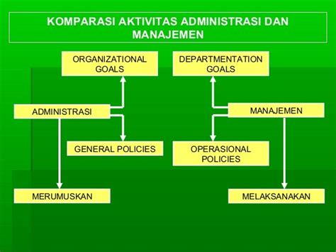 Dasar Dasar Administrasi