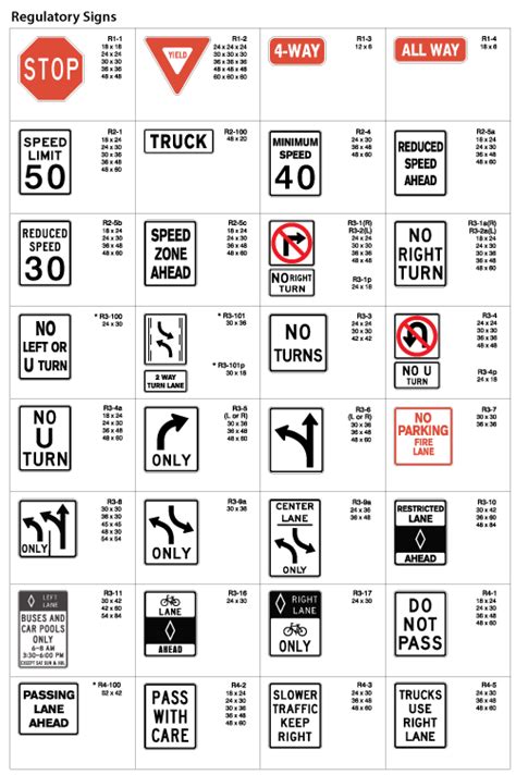 regulatory road signs  meanings