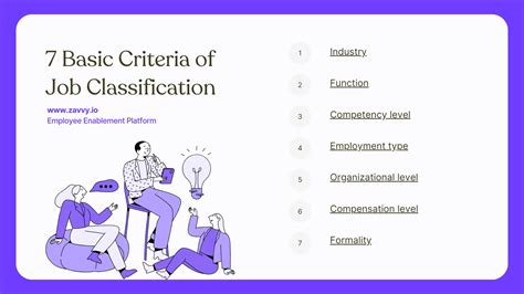 Guide de classification des niveaux d emploi exemples critères et 7