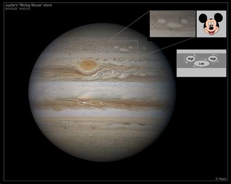 Storms on Jupiter Archives - Universe Today