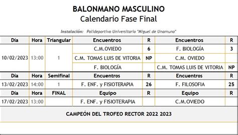 Trofeo Rector Balonmano Servicio De Deportes Usal Servicio De