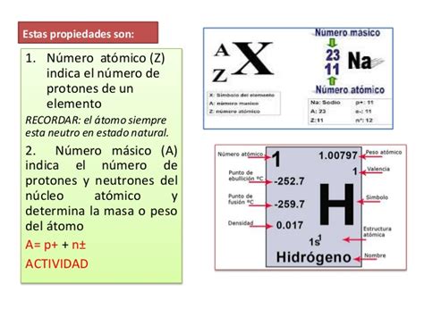 Tabla Peri Dica De Los Elementos