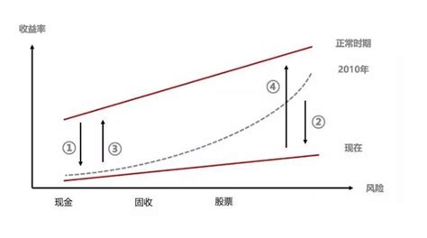 风险收益比是什么意思，风险报酬率的分类 股市聚焦赢家财富网