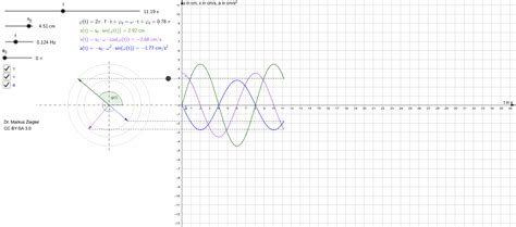 Zeigerdarstellung A T S T V T Schwingung Physik Geogebra