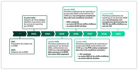 Csrd Tout Comprendre La Nouvelle Directive Europ Enne