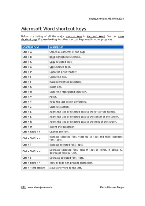 How To Find All Shortcut Keys In Ms Word Templates Printable Free