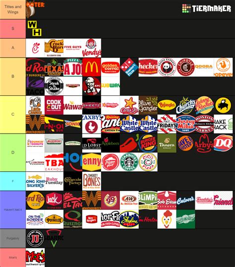 The Most Exhaustive List Of Chain Restaurants Tier List Community Rankings Tiermaker