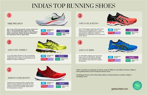 India's Top Running Shoes