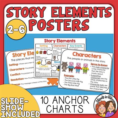 Story Elements Posters - Mini Anchor Charts for Word Walls and Reference Cards - Minds in Bloom