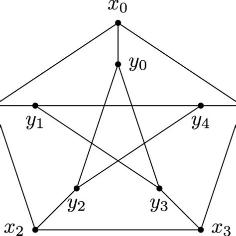 Pdf Presentations For Vertex Transitive Graphs