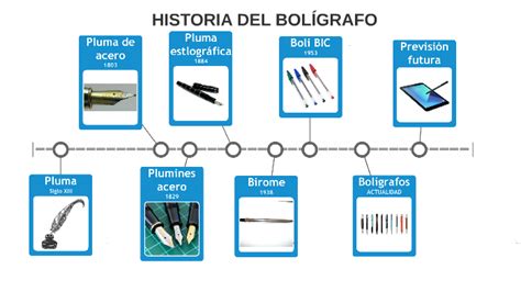 Historia Del Bol Grafo By Juan Hernandez On Prezi