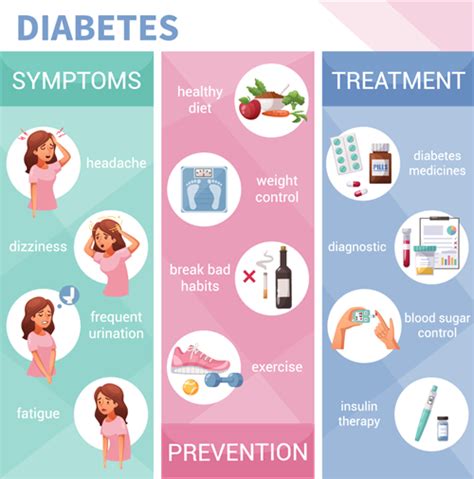 Prevention And Control Of Diabetes — Lesson Science State Board Class 10