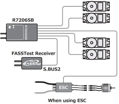 Futaba R7206SB FASSTest 2 4GHz Compatible Receiver User Manual