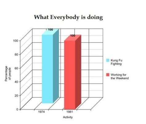 40 Funny Charts And Absurd Infographics That Are Almost Completely