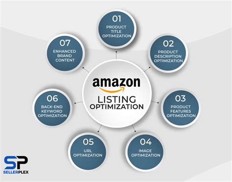 Exploring Amazon Operations Management