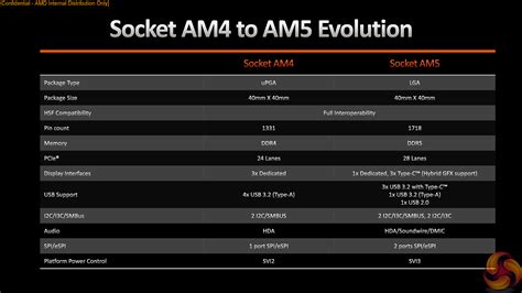 AMD Ryzen 5 7600X CPU Review KitGuru Part 3