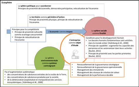 Strat Gie D Ployer Les Principes G N Raux Au Niveau De L Entreprise