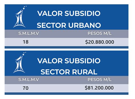 Subsidio De Vivienda Cajamag