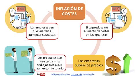 Por Qu Hay Inflaci N Las Causas De La Inflaci N Econosublime