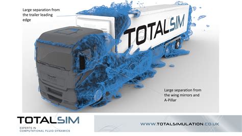 Truck Drag Reduction | Truck Aerodynamics | TotalSim Ltd