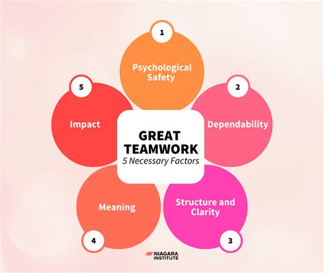 Great Teamwork The 5 Factors For Success