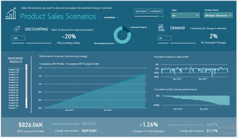 Power Bi Templates Power Bi Tutorials And How To