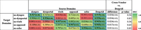 Systematic Analysis Of Common Factors Impacting Deep Learning Model