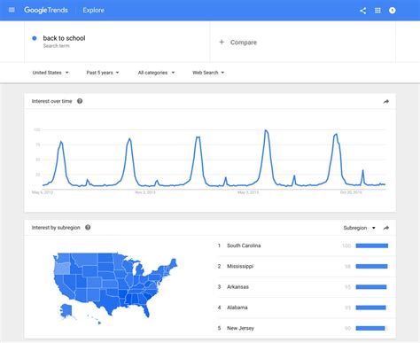 Google Trends O que é e como usar