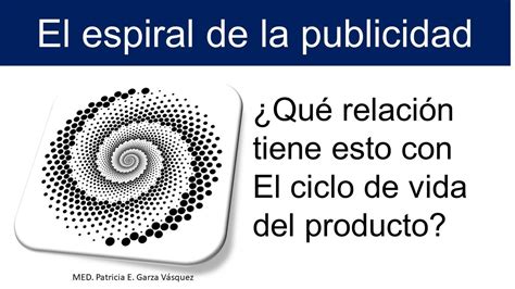 Qu Relaci N Tiene El Espiral De La Publicidad Con El Ciclo De Vida