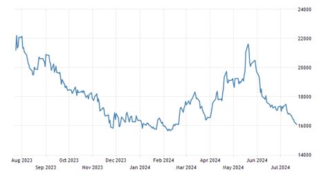 Nickel | 1993-2020 Data | 2021-2023 Forecast | Price | Quote | Chart ...