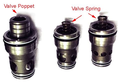 What Are Cartridge Valves, Hydraulic Cartridge Valves