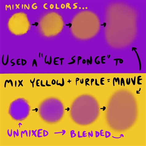 Color Mixing Chart Surprising Combinations Drawings Of