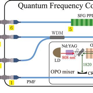 PDF Tunable Up Conversion Single Photon Detector At Telecom Wavelengths