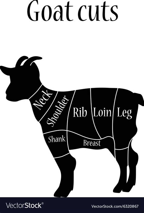 Goat Meat Cuts Chart