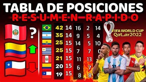 Tabla Posiciones Fecha 17 Resumen Rápido Eliminatorias 2022 Perú