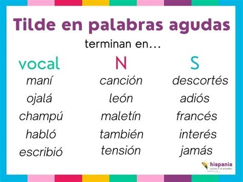 Reglas De Acentuaci N C Mo Poner Bien Las Tildes A Palabras