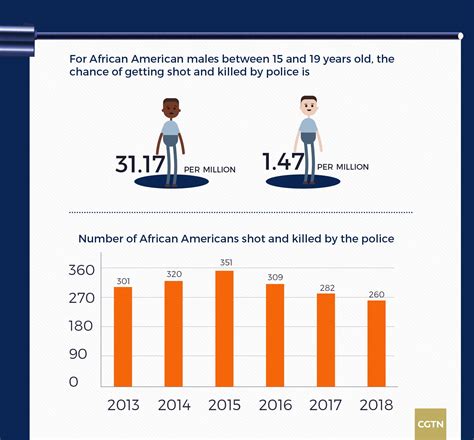 Racial Discrimination Rife In The U S Cgtn