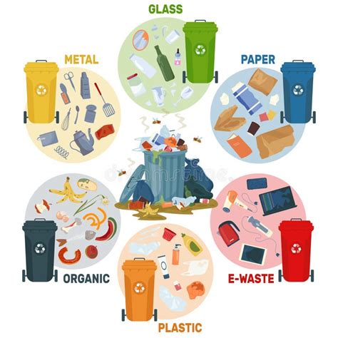 Waste Segregation Concept Sorting And Recycling Garbage By Material