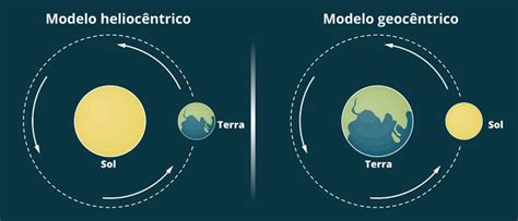 Geocentrismo A Terra No Centro Do Universo Brasil Escola