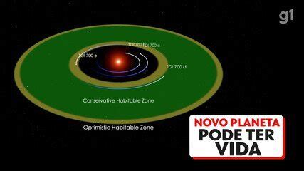 Novo Planeta Que Pode Ser Habit Vel Encontrado Pela Nasa Ci Ncia G