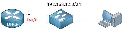 How To Configure Dhcp Server On Cisco Ios