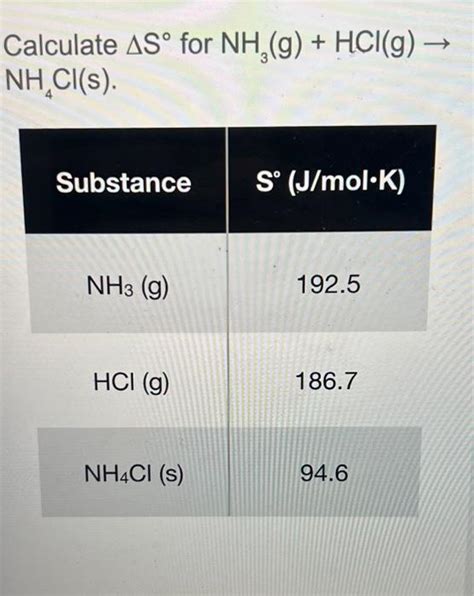 Solved Calculate Δs∘ For Nh3 Ghclg→ Nh4cls