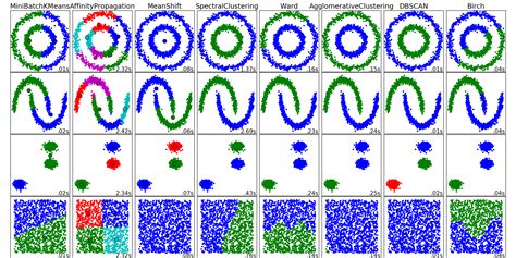 Comparing different clustering algorithms on toy datasets — scikit ...