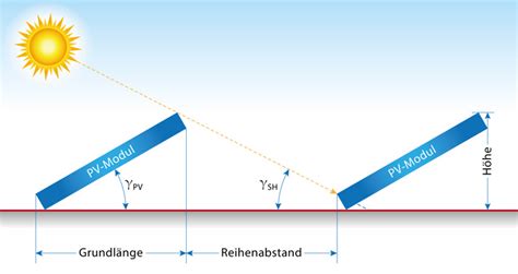 Pv Anlage Auf Flachdach Heizen K Hlen Sparen