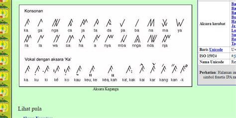 Sejarah Aksara Kaganga Dan Jumlah Aksara Rejang