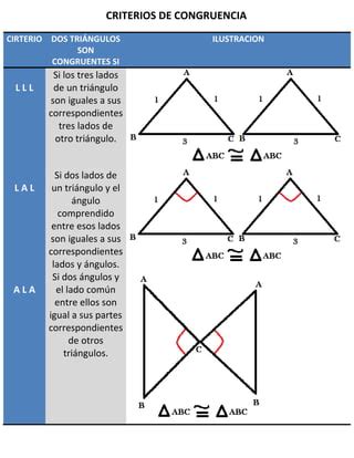 Criterio De Congruencia PDF Descarga Gratuita