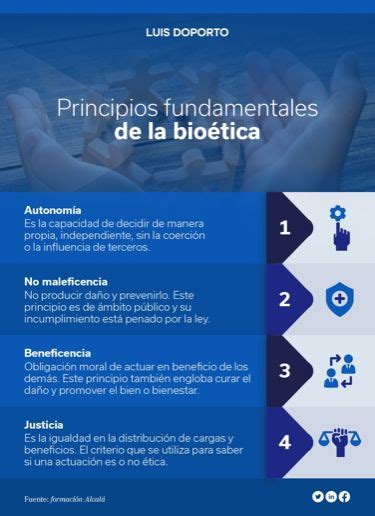 Principios Fundamentales De La Bio Tica Luis Doporto Alejandre